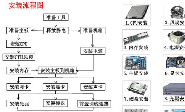 主板安装到电脑中的正确方法是什么？需要注意什么？