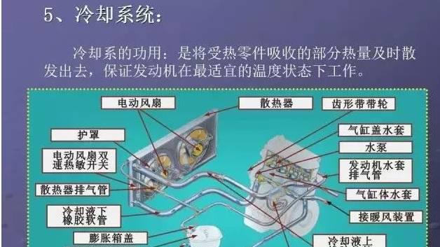 散热器后夹移除步骤是什么？