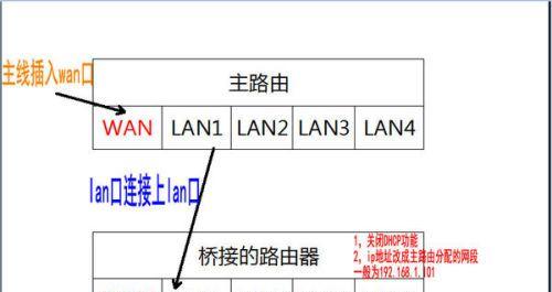 星闪路由器连接步骤是什么？连接后如何设置？