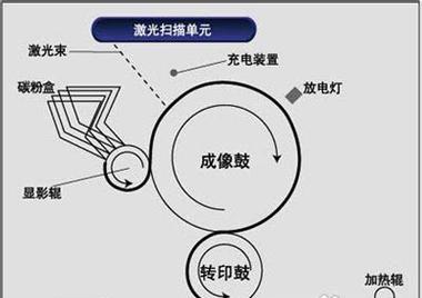 放打印机如何设计？设计时需要注意哪些要点？