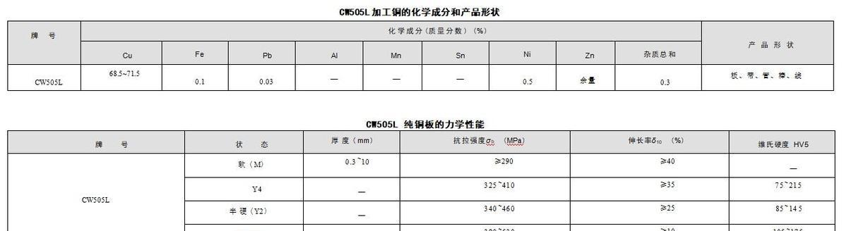 铜板散热器的清洗步骤和注意事项是什么？