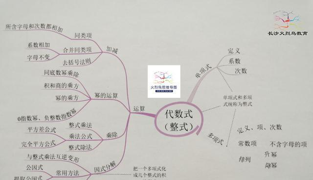 小米平板制作思维导图的方法是什么？