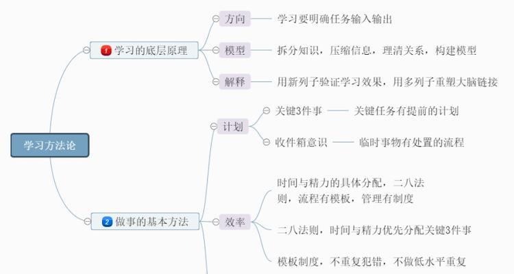 小米平板制作思维导图的方法是什么？