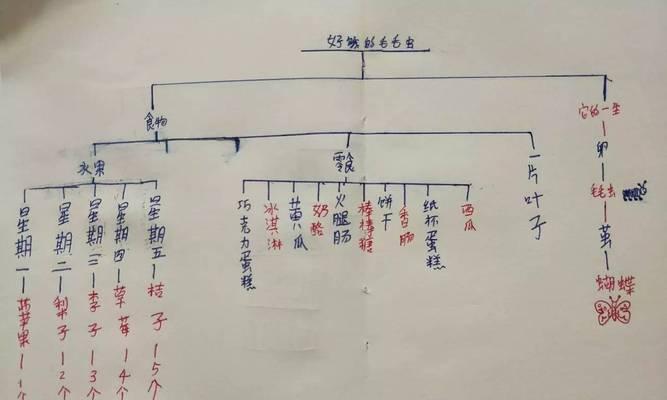 小米平板制作思维导图的方法是什么？