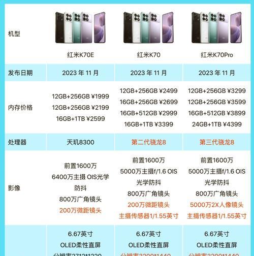 红米K70Pro用户评价怎样？口碑对购买有影响吗？