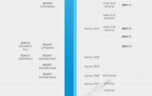 联发科手机cpu超频方法是什么？
