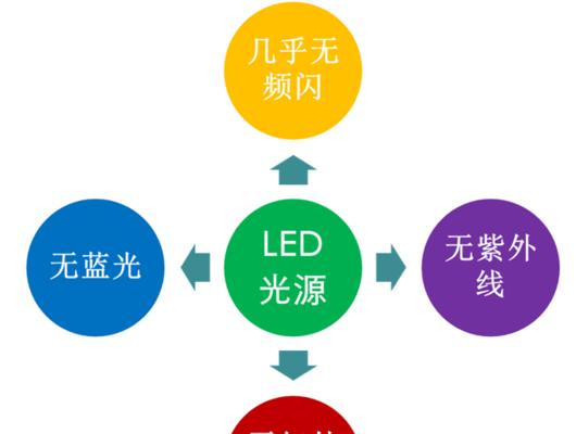 光源散热器使用方法是什么？