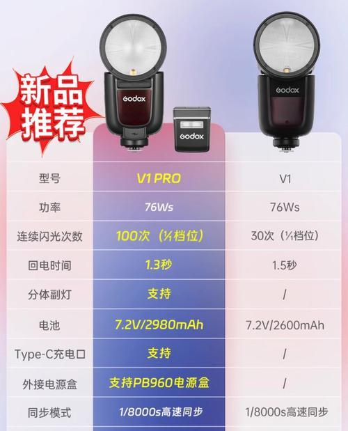 使用两盏闪光灯拍照技巧是什么？如何设置闪光灯参数？