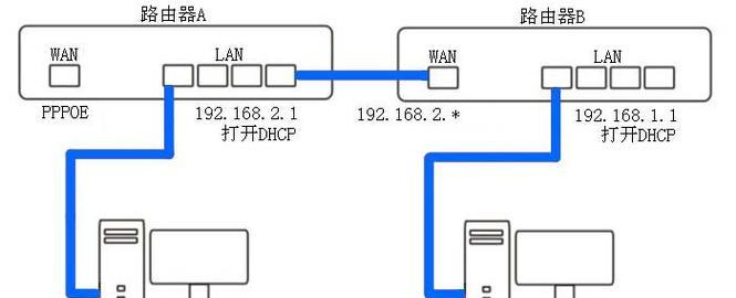 路由器复原后如何重新连接？连接过程中常见问题有哪些？