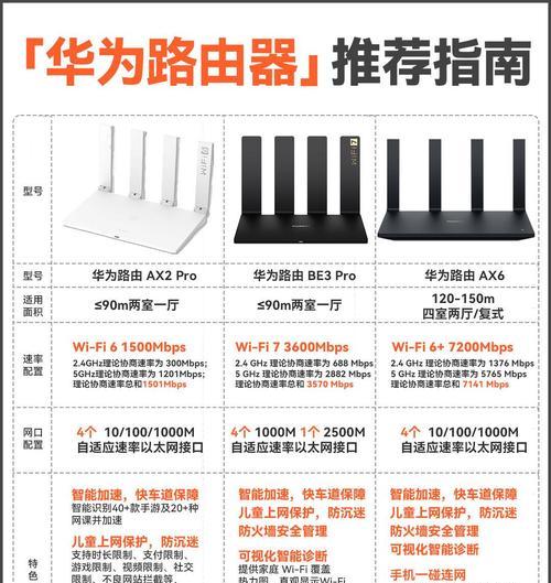 路由器性能差异不明显如何选择？路由器选购时应注意哪些参数？