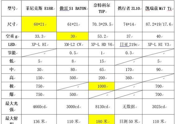 21电池为什么那么贵？价格高的原因是什么？