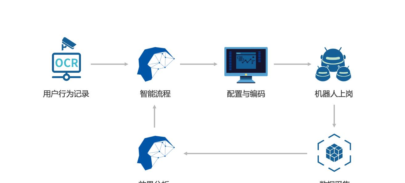 机器人运维考试题型有哪些？如何有效备考？