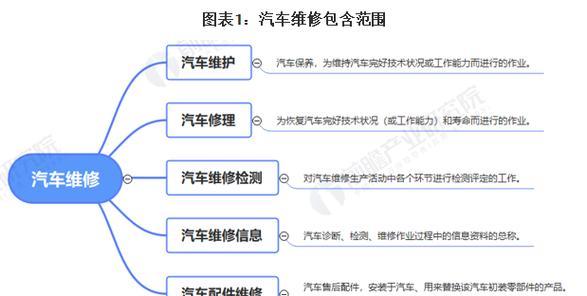 汽修行业推荐购买哪些汽车？