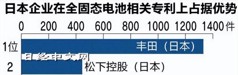 名创电池为何受到好评？名创电池的优势有哪些？
