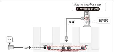 重装网络后如何连接路由器？