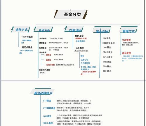 机器人行业基金投资选择有哪些？哪个更合适？