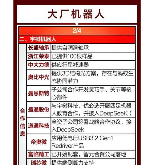 机器人行业基金投资选择有哪些？哪个更合适？