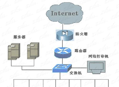 荣耀CD边缘路由器如何组网？组网步骤和注意事项是什么？