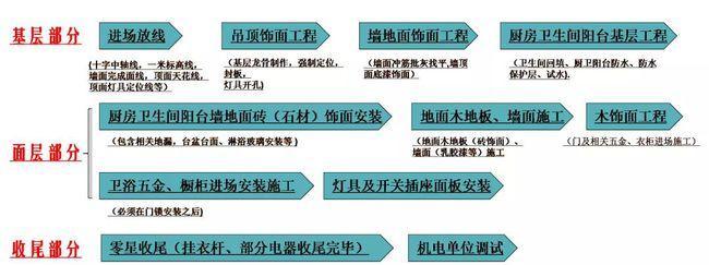 数据线怎么做后期处理？后期处理的步骤和技巧是什么？