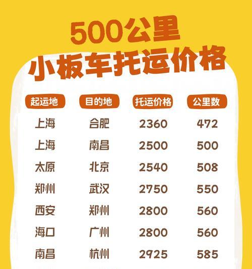 装小汽车的专用汽车名称是什么？功能特点有哪些？