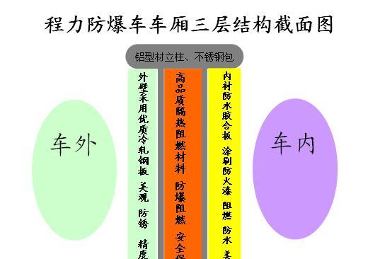 装小汽车的专用汽车名称是什么？功能特点有哪些？