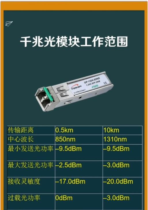 光网转换器万兆的使用方法是什么？转换效果如何？