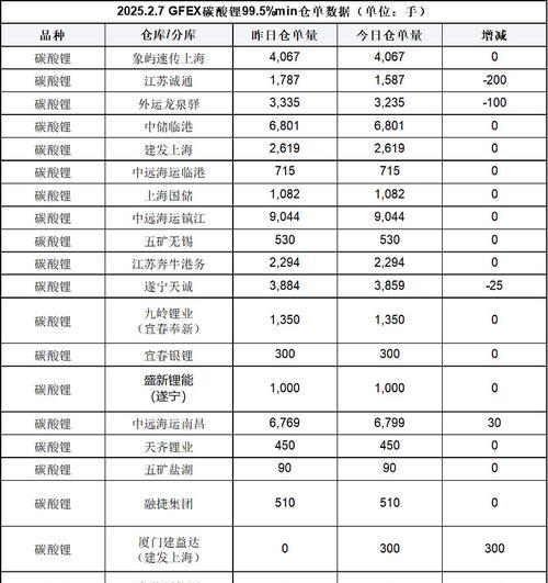 锂电池材料价格下跌的原因是什么？