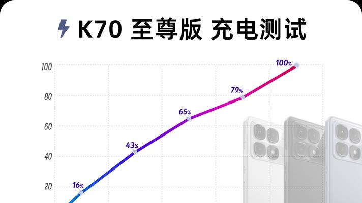 红米k70运行速度慢怎么办？有哪些方法可以提升速度？