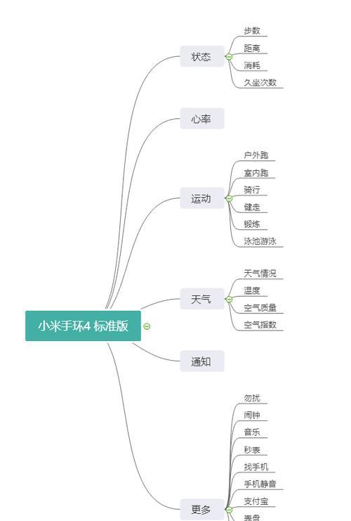 小米手环4解锁手机的步骤是什么？使用条件有哪些？