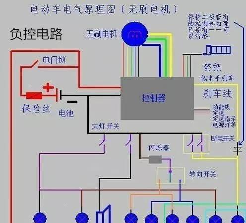 电瓶车刹车线头的正确接线方法是什么？接线后如何测试刹车效果？