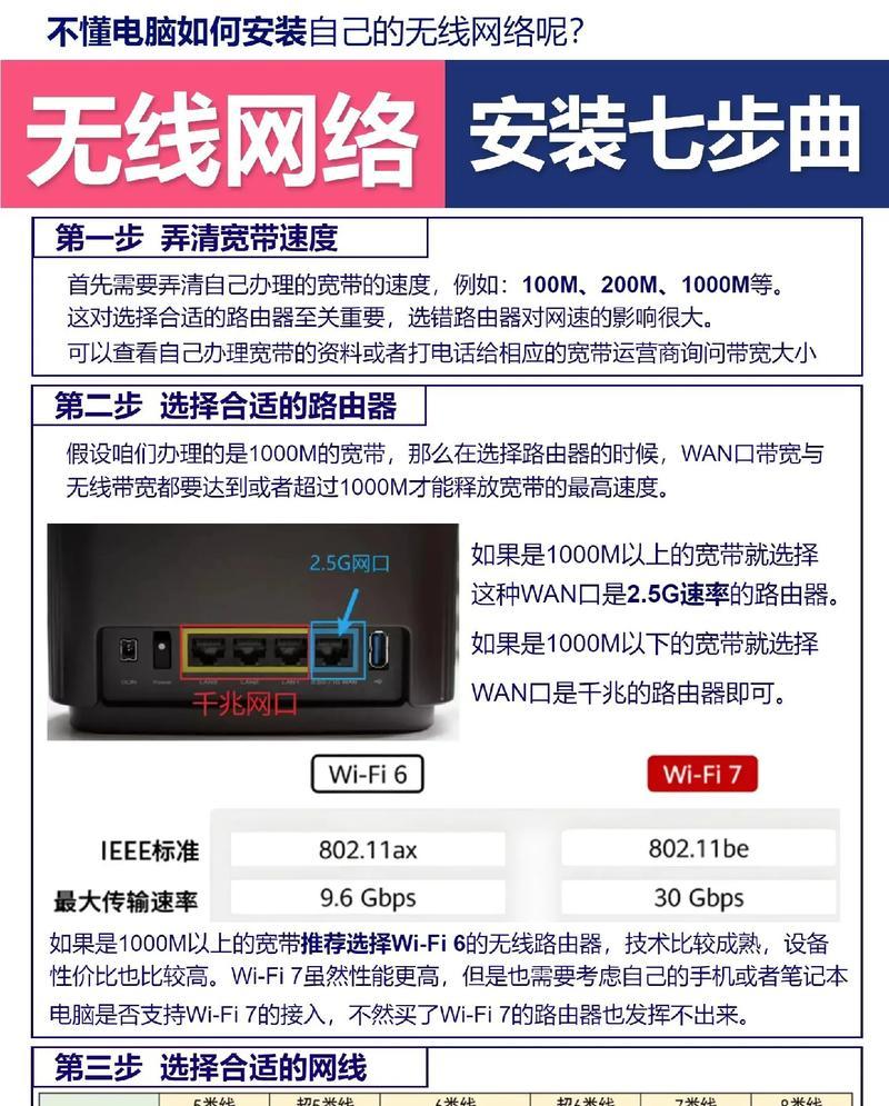 分解路由器的正确安装方法是什么？安装后如何测试？