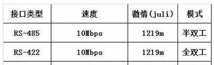 大屏接收转换器的使用方法是什么？