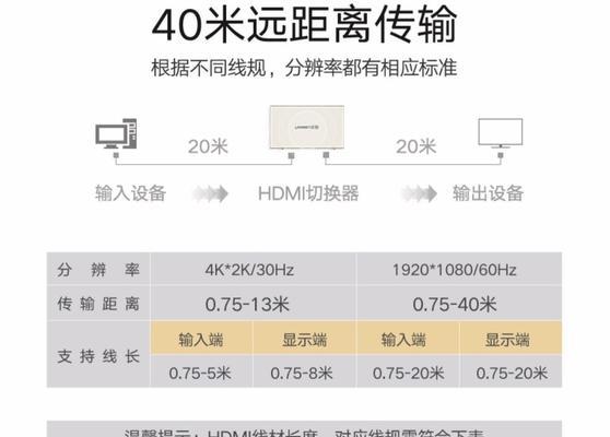 大屏接收转换器的使用方法是什么？