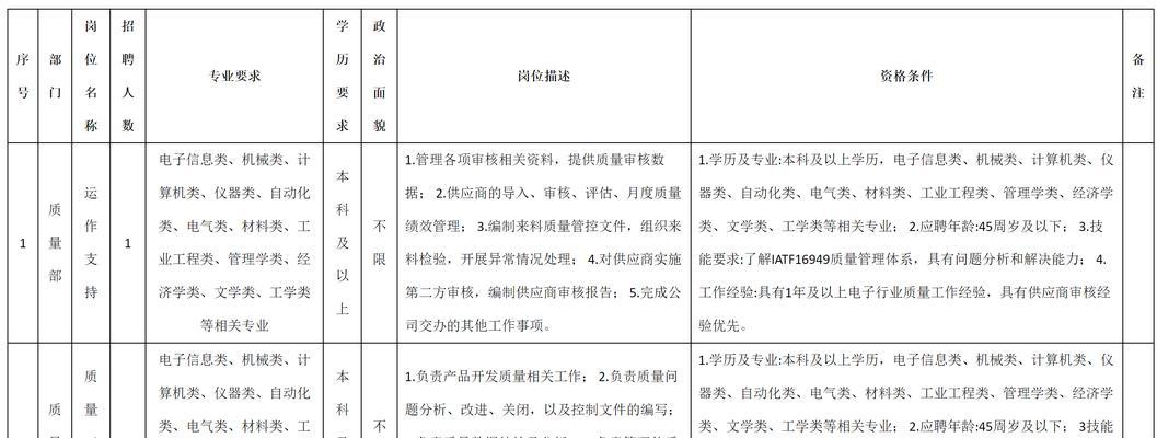 汽车电子行业应聘职位有哪些？