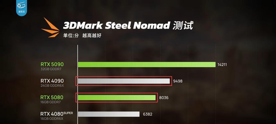 英伟达显卡如何设置显示器分辨率？分辨率拉满的操作步骤是什么？