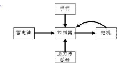 电瓶车开关测量步骤是什么？