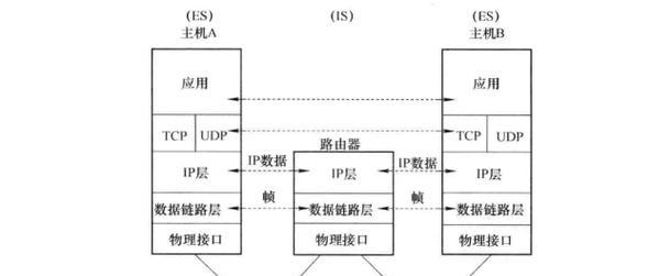 海康路由器萤石如何连接？连接过程中需要注意什么？