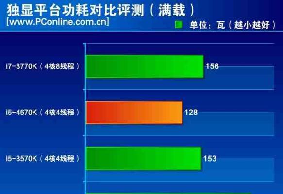 蓝色显示cpu功耗的软件如何启用？打开后如何查看功耗数据？