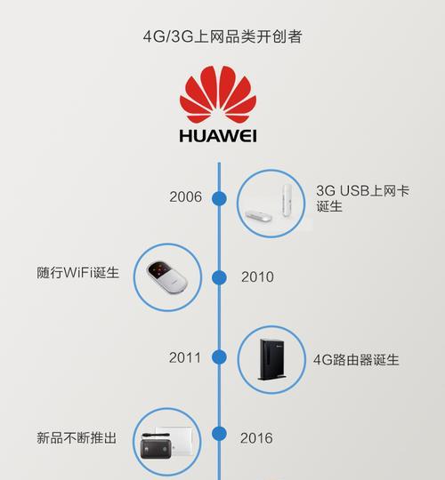 路由器联通华为怎么设置？设置步骤是什么？