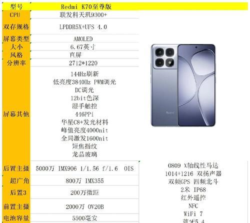 红米k70pro社区等级快速提升方法是什么？达到4级后有何好处？