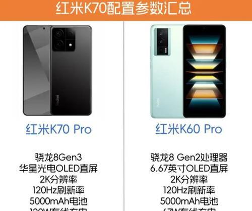 红米k70pro社区等级快速提升方法是什么？达到4级后有何好处？