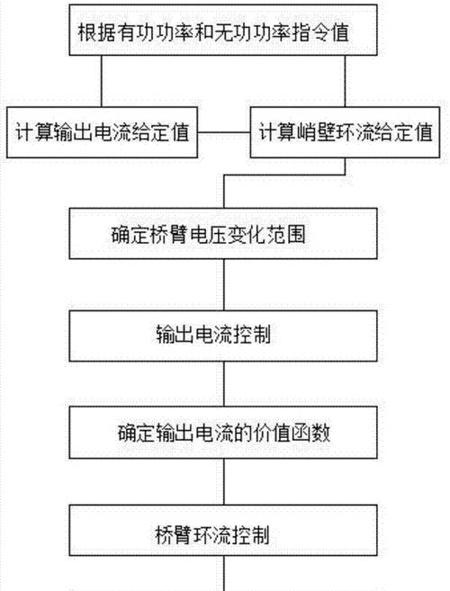 显示屏MMC是什么？有什么作用？