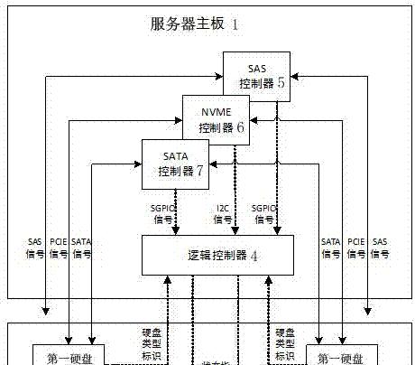 机械硬盘指示灯变红意味着什么？如何解决硬盘故障？