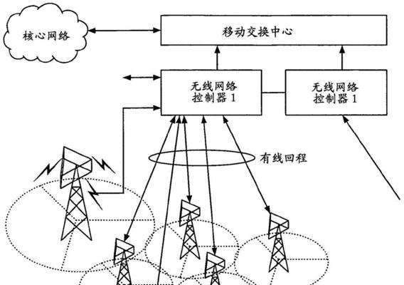 阿鲁巴路由器使用方法是什么？