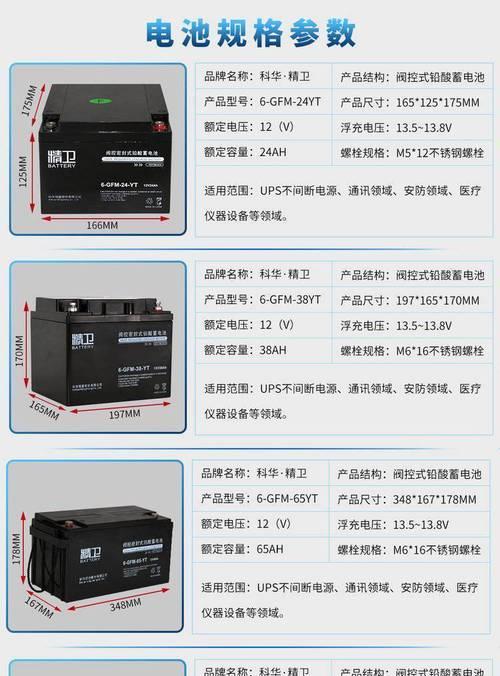 六号电池的命名由来是什么？