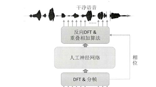 两边平头数据线插入方法是什么？