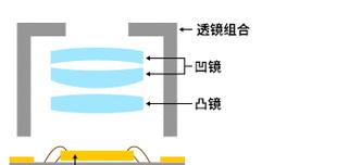 小米摄像头清晰度不够怎么调整？提升方法有哪些？