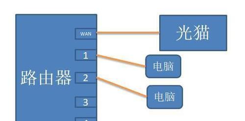 路由器插头插口正确插法是什么？插接步骤有哪些？