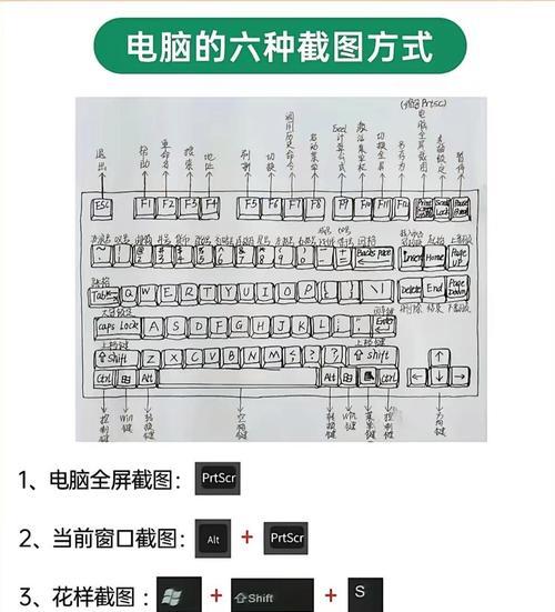 电脑属性键点击方法是什么？