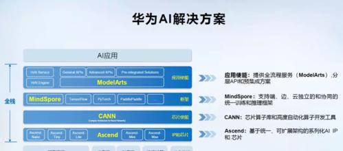 AI软件CPU预览怎么关闭？操作步骤是什么？